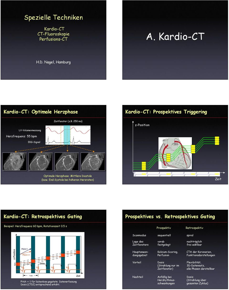 1 3 z-position Optimale Herzphase: Mittlere Diastole (bzw. End-Systole bei höheren Herzraten) Kardio-CT: Retrospektives Gating Prospektives vs.