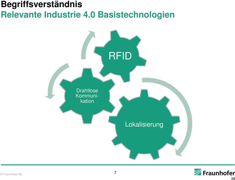 0 Basistechnologien RFID