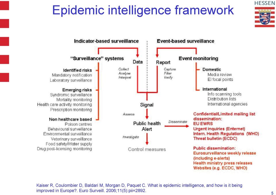 What is epidemic intelligence, and how is it