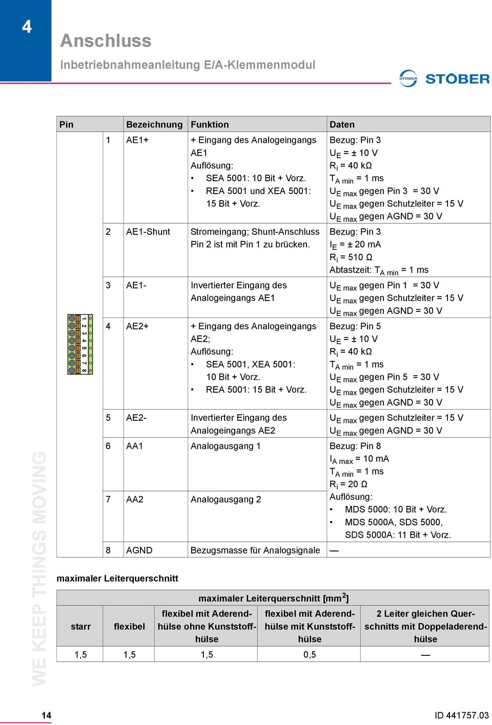 3 AE1- Invertierter Eingang des Analogeingangs AE1 Bezug: Pin 3 U E = ± 10 V R i = 40 kω T A min = 1 ms U E max gegen Pin 3 = 30 V U E max gegen Schutzleiter = 15 V U E max gegen AGND = 30 V Bezug: