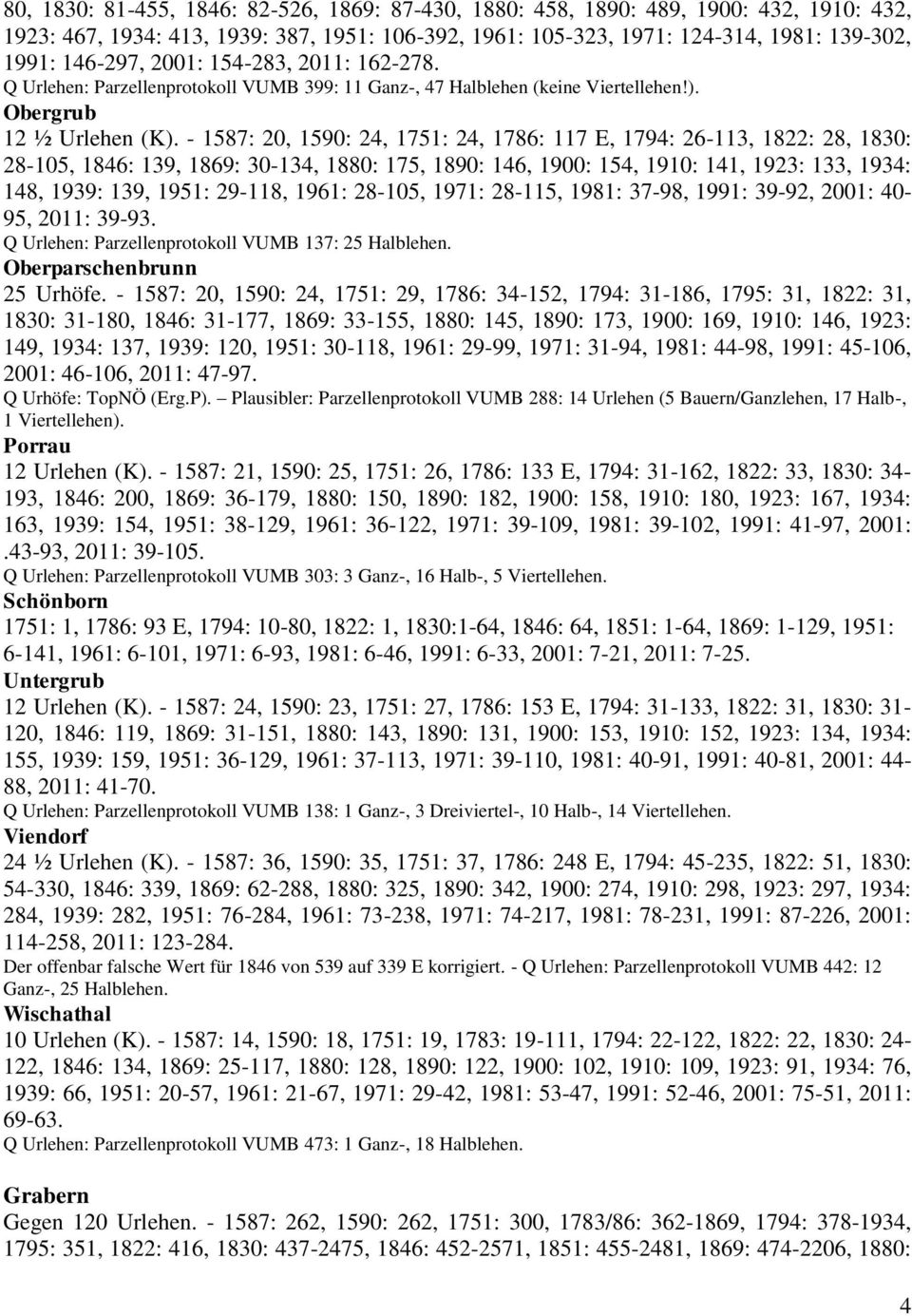 - 1587: 20, 1590: 24, 1751: 24, 1786: 117 E, 1794: 26-113, 1822: 28, 1830: 28-105, 1846: 139, 1869: 30-134, 1880: 175, 1890: 146, 1900: 154, 1910: 141, 1923: 133, 1934: 148, 1939: 139, 1951: 29-118,