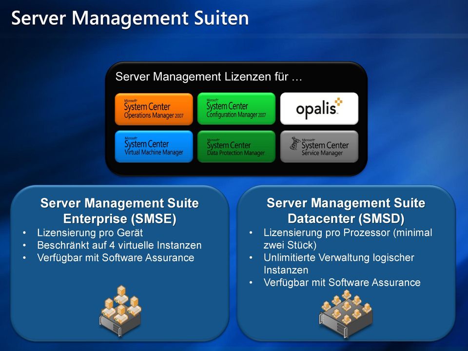 Assurance Server Management Suite Datacenter (SMSD) Lizensierung pro Prozessor