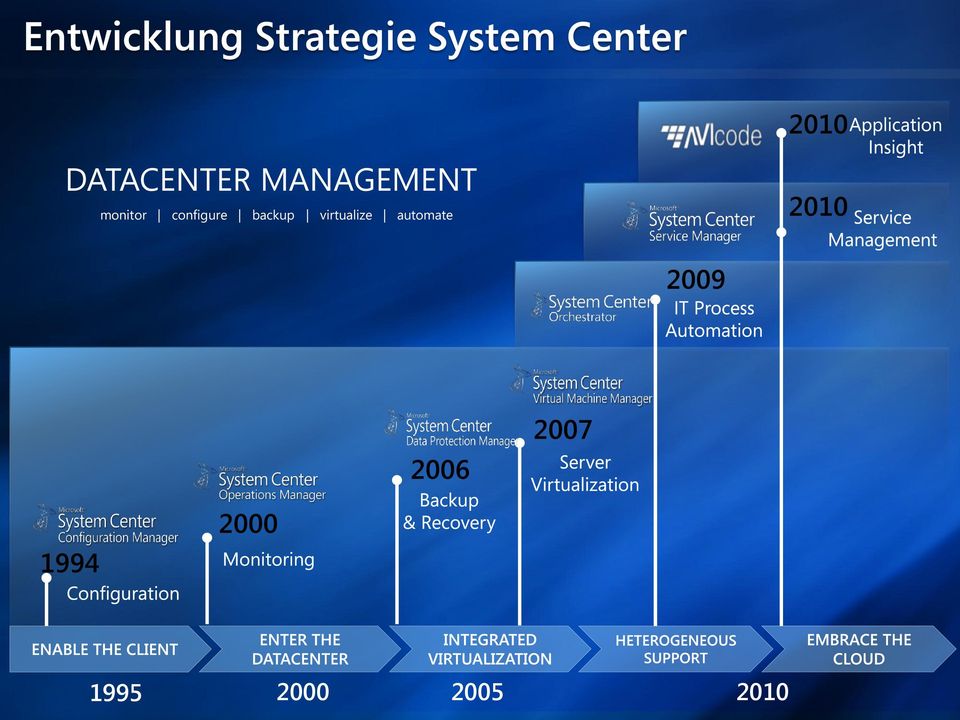 backup virtualize