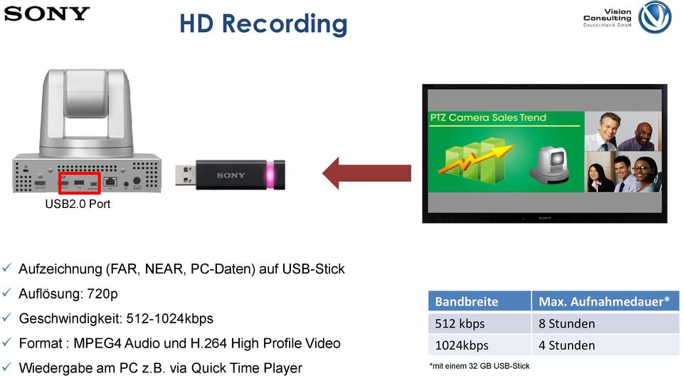 Geschwindigkeit: 512-1024kbps Format : MPEG4 Audio und H.