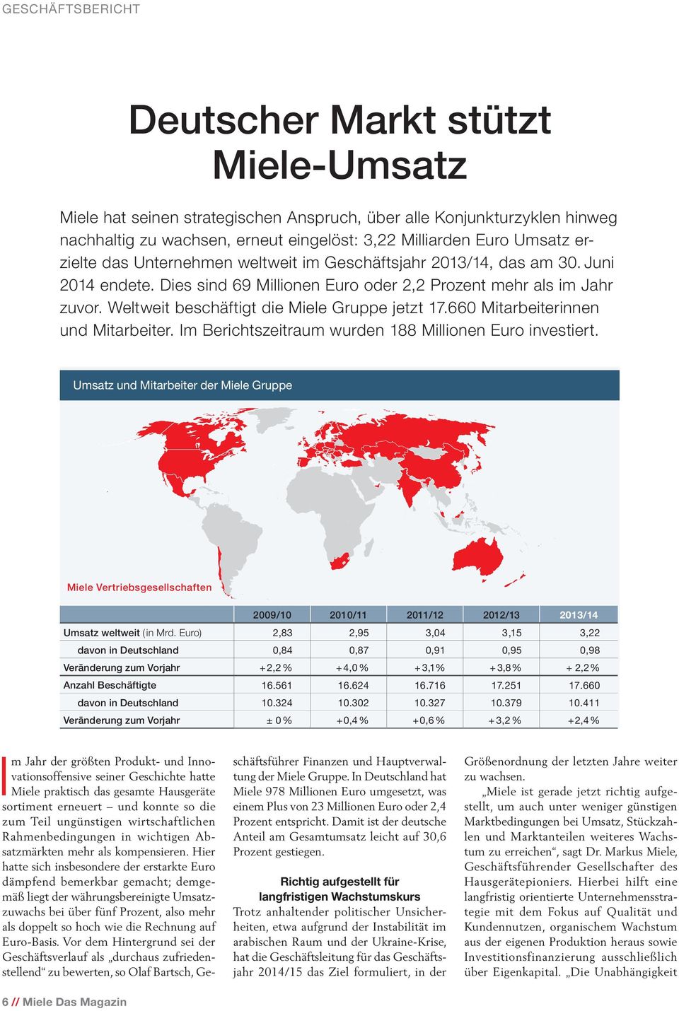 Weltweit beschäftigt die Miele Gruppe jetzt 17.660 Mitarbeiterinnen und Mitarbeiter. Im Berichtszeitraum wurden 188 Millionen Euro investiert.