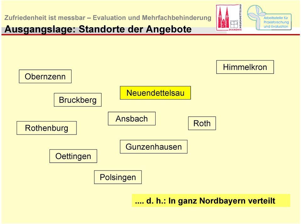 Oettingen Neuendettelsau Ansbach