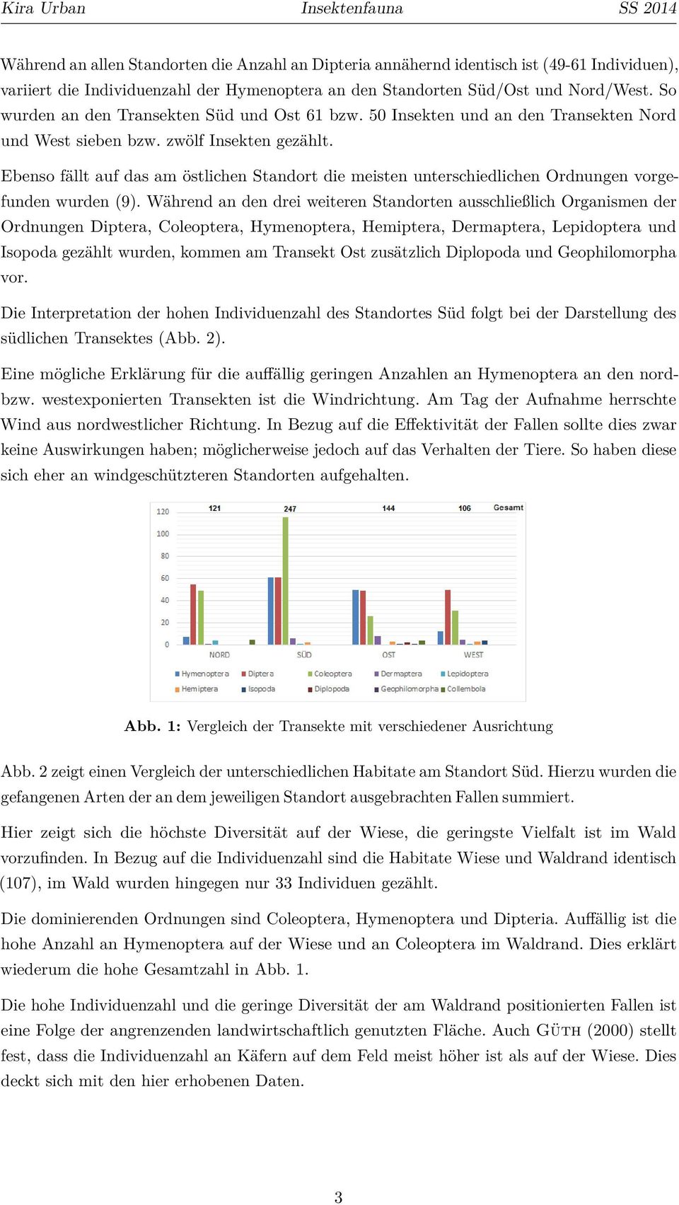 Ebenso fällt auf das am östlichen Standort die meisten unterschiedlichen Ordnungen vorgefunden wurden (9).