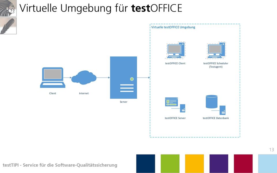 testoffice Scheduler (Testagent) Client