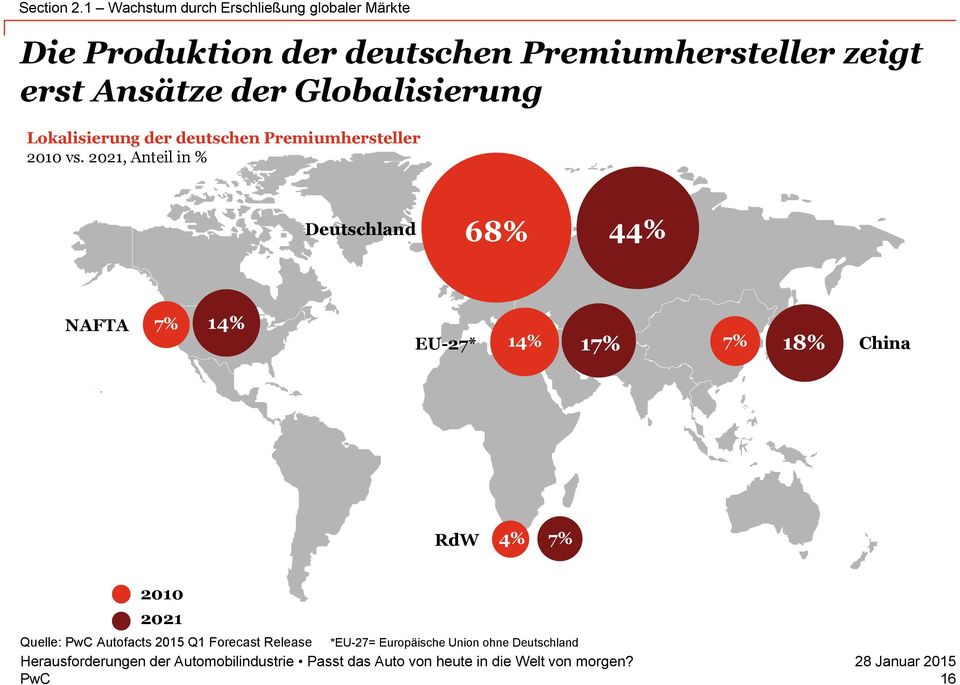 zeigt erst Ansätze der Globalisierung Lokalisierung der deutschen Premiumhersteller 2010 vs.