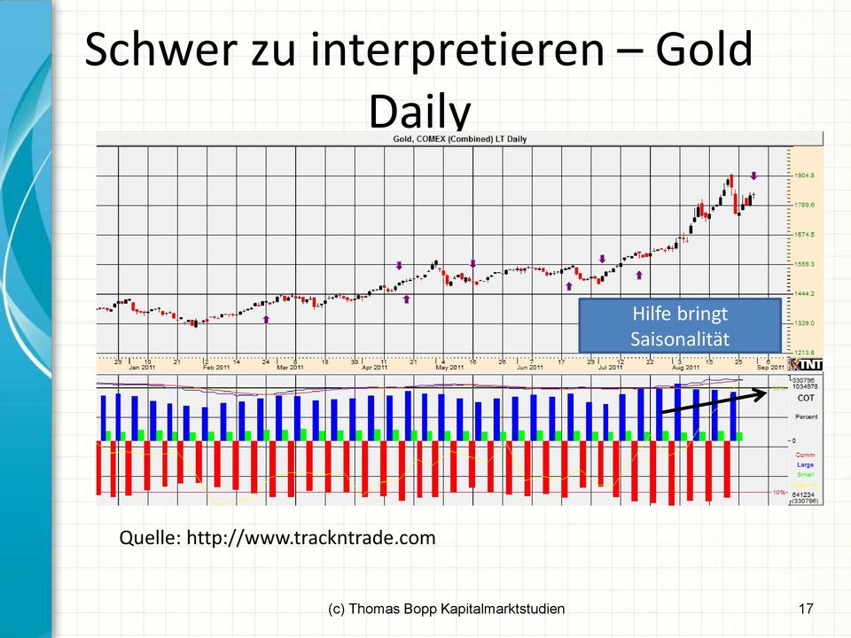 Quelle: http://www.trackntrade.