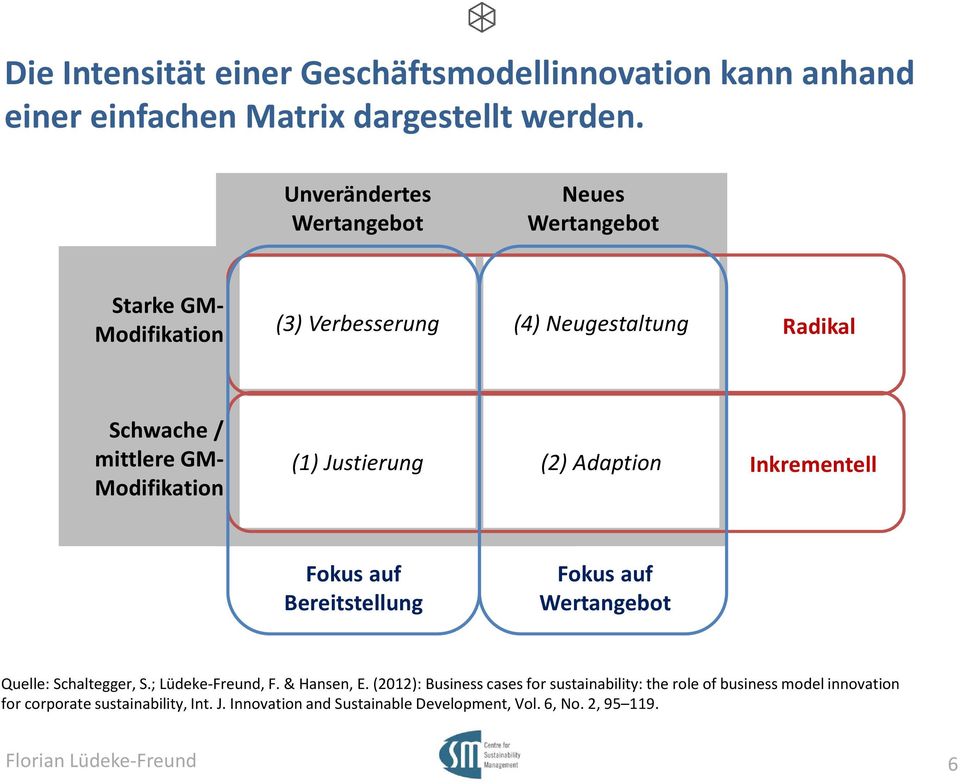 Modifikation (1) Justierung (2) Adaption Inkrementell Fokus auf Bereitstellung Fokus auf Wertangebot Quelle: Schaltegger, S.; Lüdeke-Freund, F.