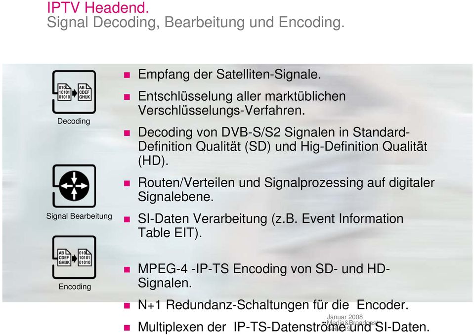 Decoding von DVB-S/S2 Signalen in Standard- Definition Qualität (SD) und Hig-Definition Qualität (HD).