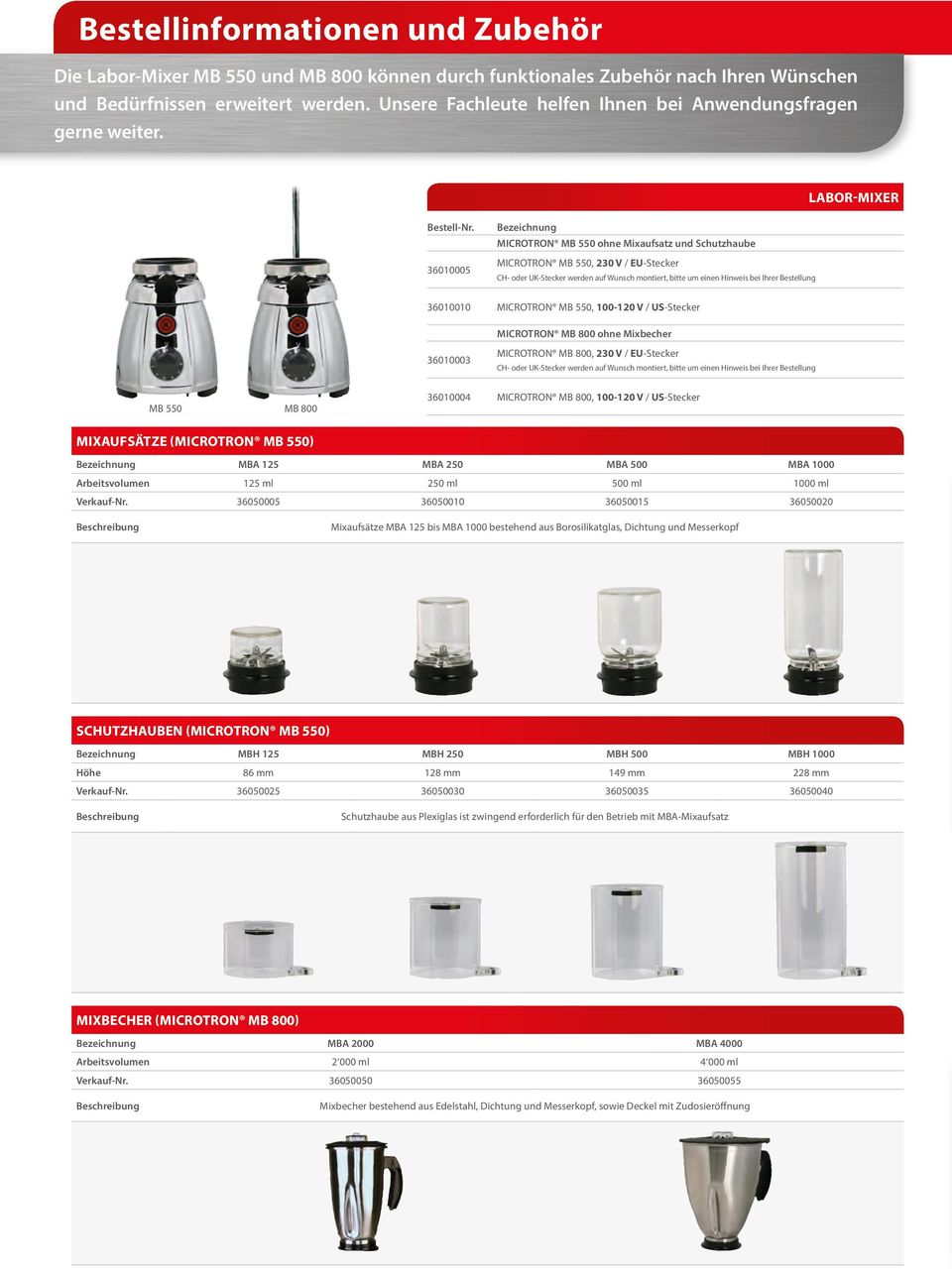 36010005 Bezeichnung MICROTRON MB 550 ohne Mixaufsatz und Schutzhaube MICROTRON MB 550, 230 V / EU-Stecker CH- oder UK-Stecker werden auf Wunsch montiert, bitte um einen Hinweis bei Ihrer Bestellung