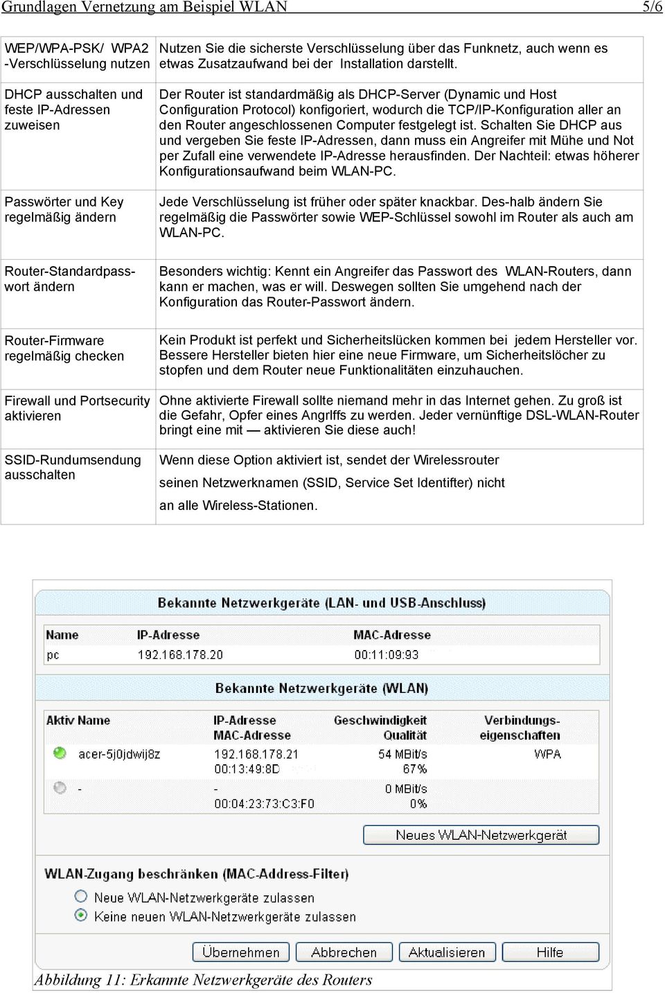 DHCP ausschalten und feste IP-Adressen zuweisen Passwörter und Key regelmäßig ändern Router-Standardpasswort ändern Router-Firmware regelmäßig checken Firewall und Portsecurity aktivieren