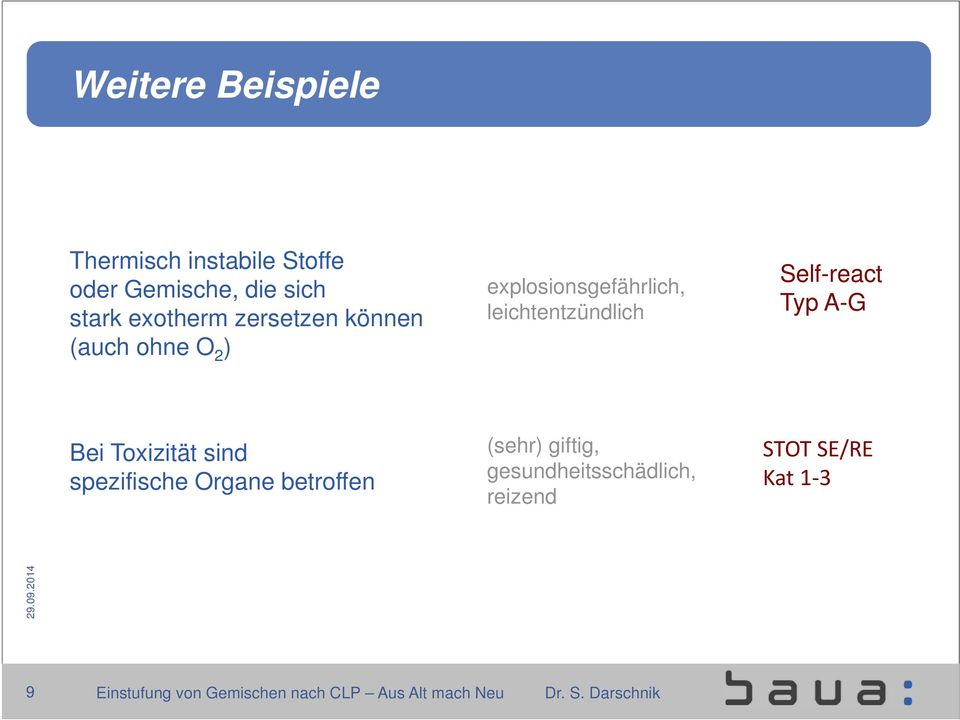 leichtentzündlich Self-react Typ A-G Bei Toxizität sind spezifische