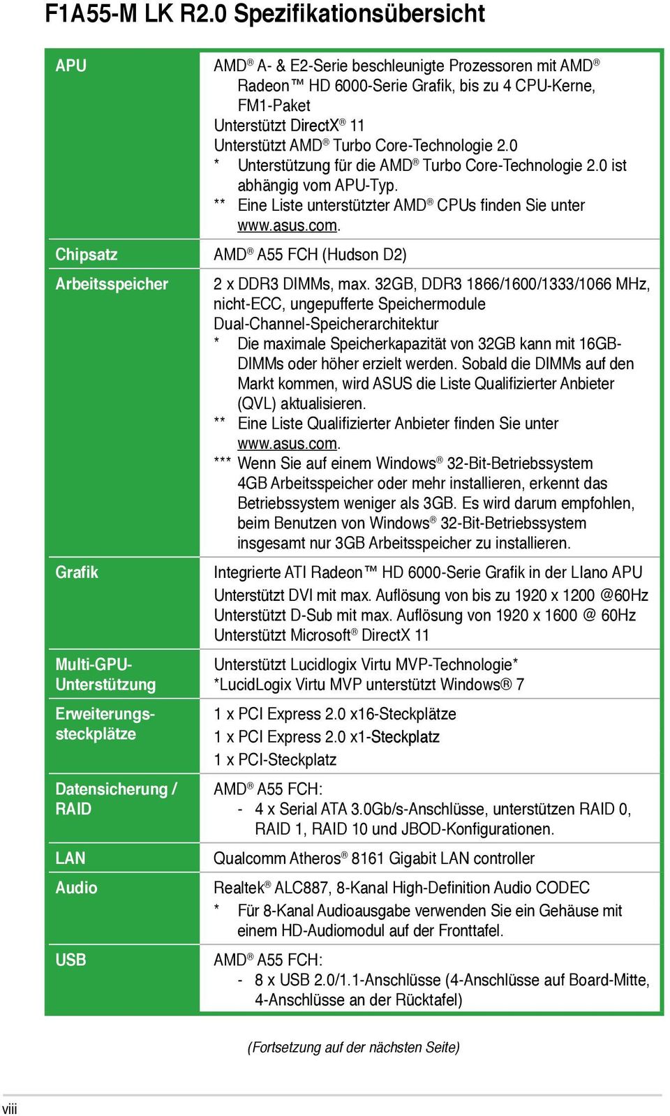 Core-Technologie 2.0 * Unterstützung für die AMD Turbo Core-Technologie 2.0 ist abhängig vom APU-Typ. ** Eine Liste unterstützter AMD CPUs finden Sie unter www.asus.com.