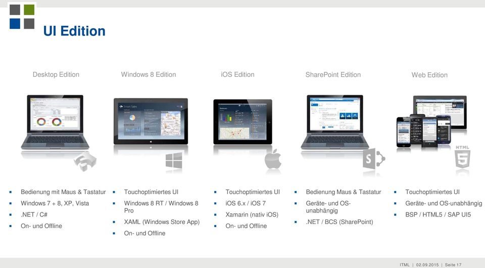 NET / C# On- und Offline Windows 8 RT / Windows 8 Pro XAML (Windows Store App) On- und Offline ios 6.