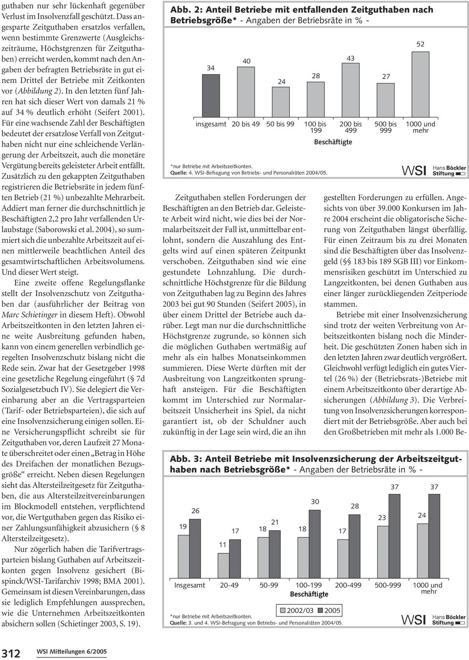 gut einem Drittel der Betriebe mit Zeitkonten vor (Abbildung 2). In den letzten fünf Jahren hat sich dieser Wert von damals 21 % auf 34 % deutlich erhöht (Seifert 2001).