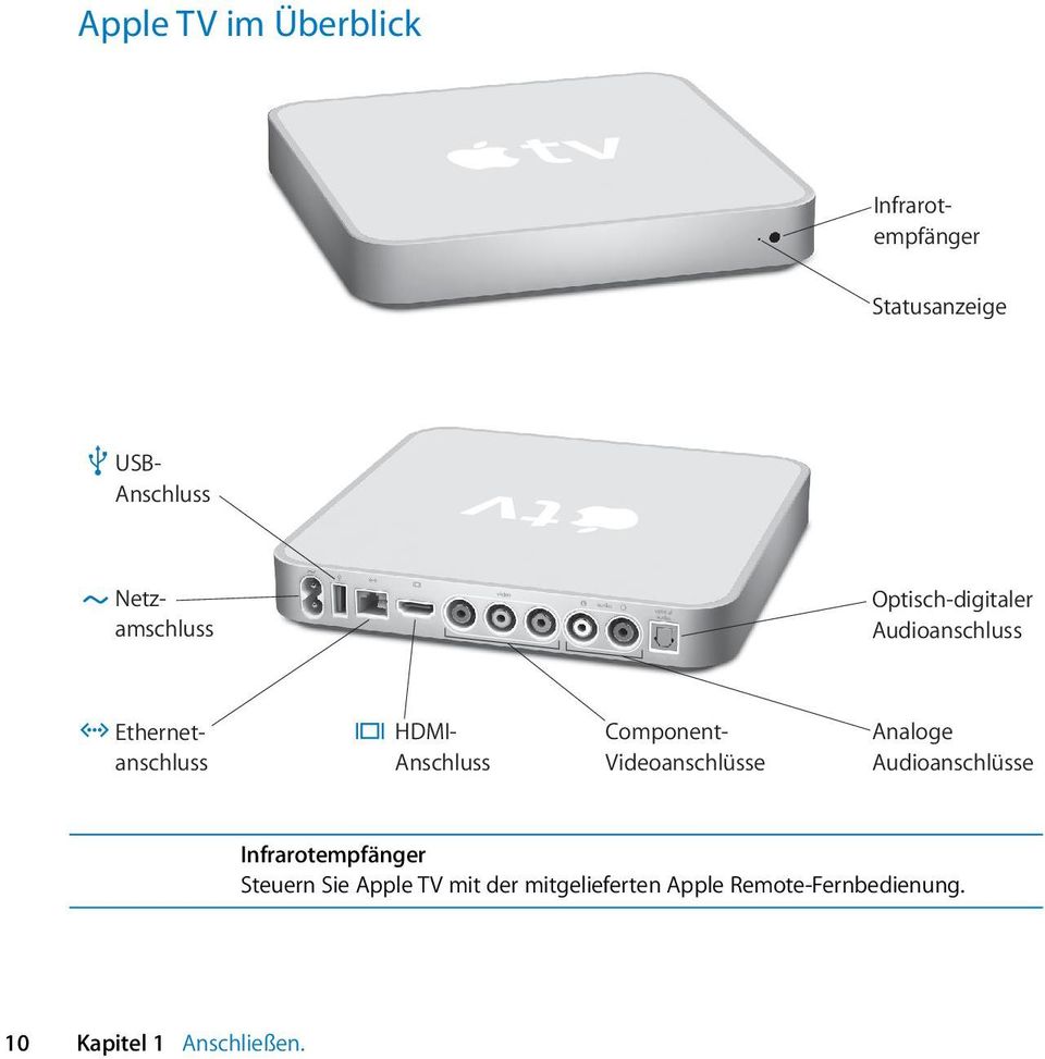 HDMI- Anschluss Component- Videoanschlüsse Analoge Audioanschlüsse Infrarotempfänger