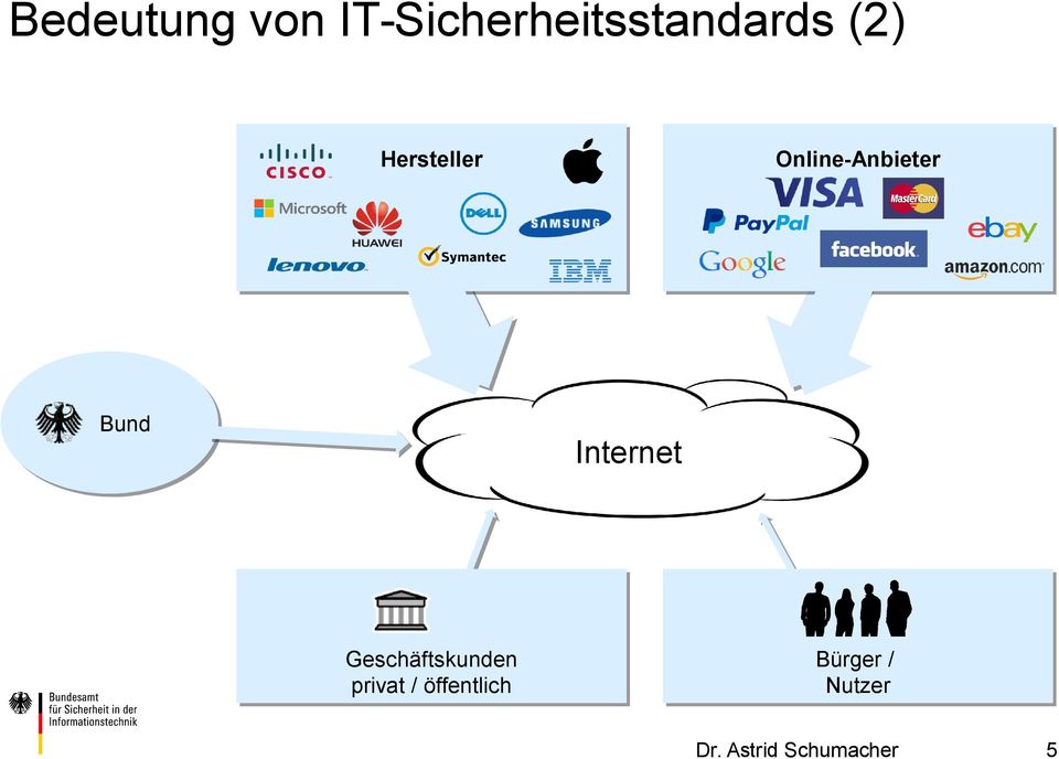 Internet Geschäftskunden Geschäftskunden privat privat