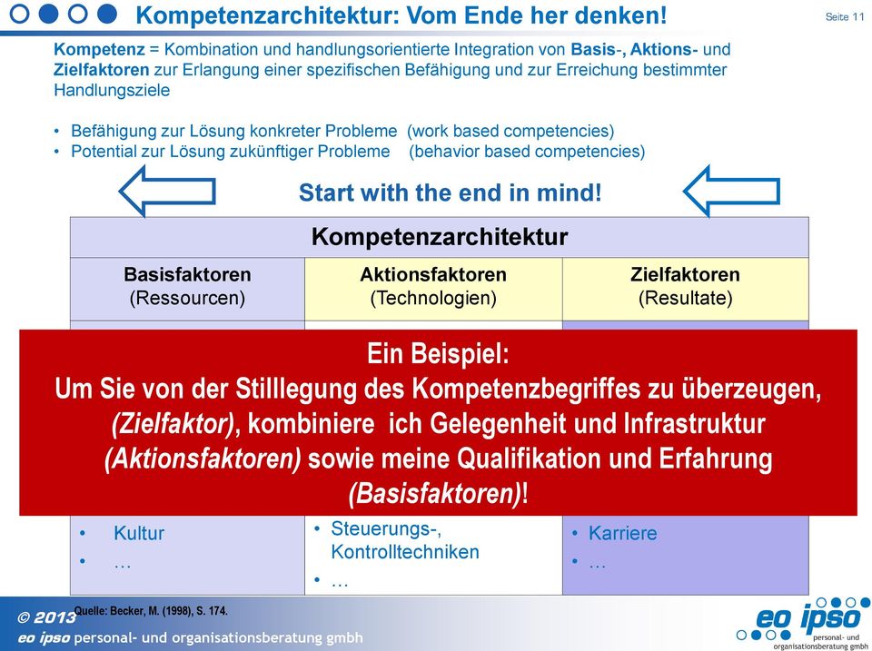 Befähigung zur Lösung konkreter Probleme (work based competencies) Potential zur Lösung zukünftiger Probleme (behavior based competencies) Start with the end in mind!