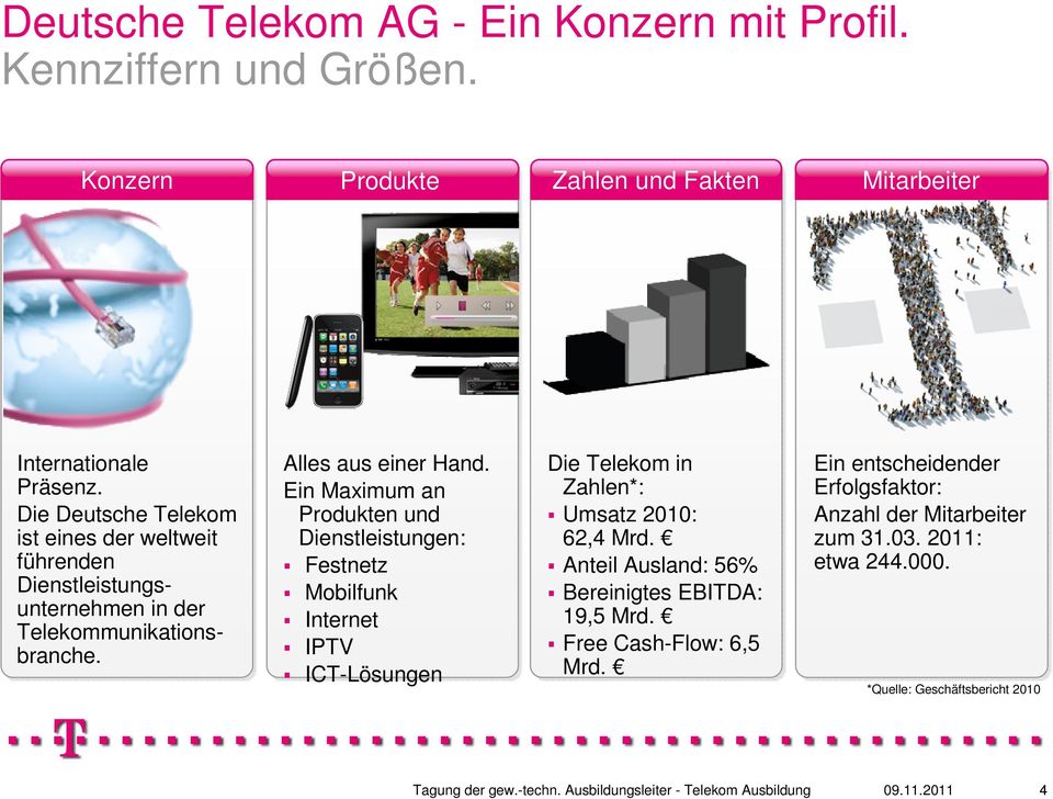 Ein Maximum an Produkten und Dienstleistungen: Festnetz Mobilfunk Internet IPTV ICT-Lösungen Die Telekom in Zahlen*: Umsatz 2010: 62,4 Mrd.