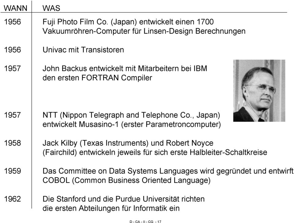 ersten FORTRAN Compiler 1957 NTT (Nippon Telegraph and Telephone Co.