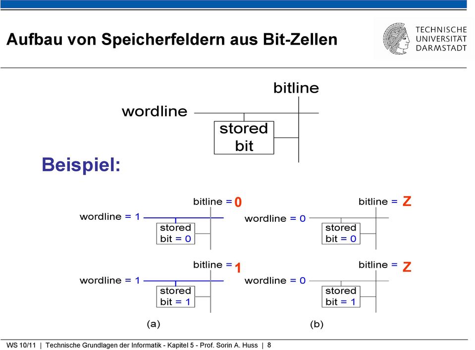 wordline = 1 bitline = 1 wordline = 0 bitline = Z (a) (b) WS