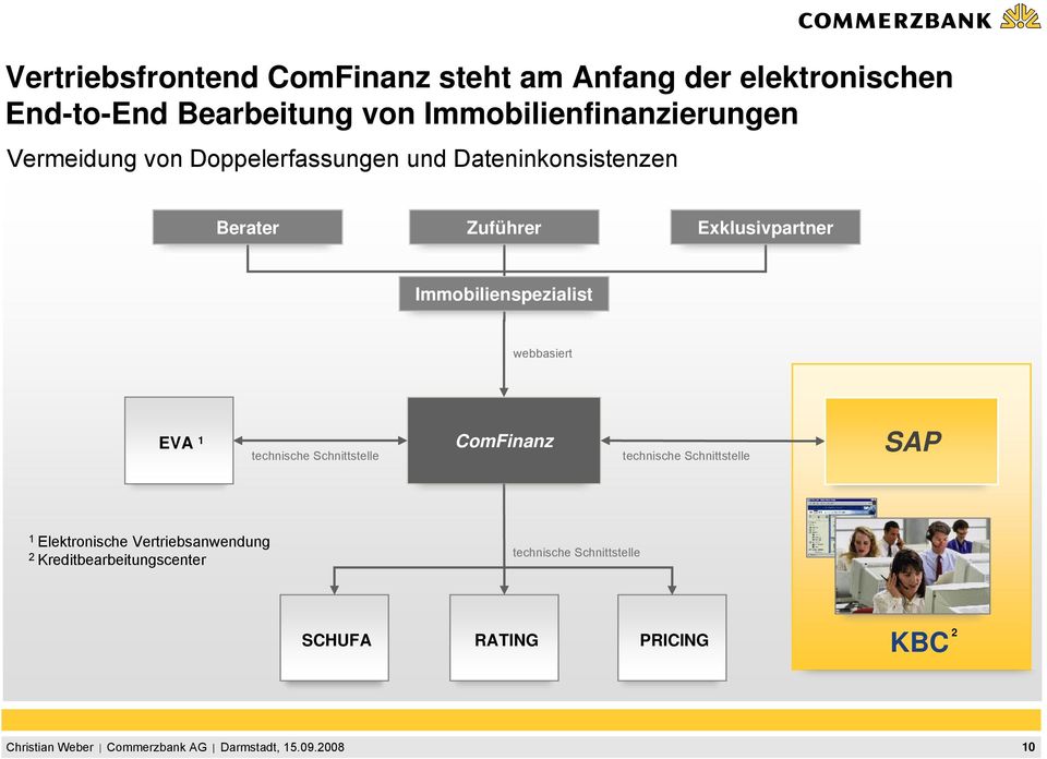 Exklusivpartner Immobilienspezialist webbasiert EVA 1 technische Schnittstelle ComFinanz technische