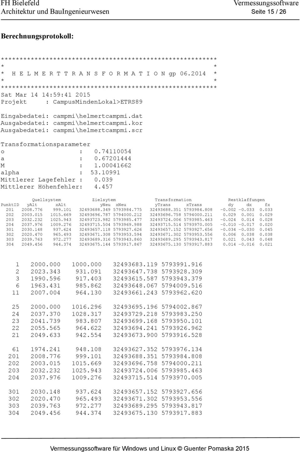 039 Mittlerer Höhenfehler: 4.457 PunktID 201 202 203 204 301 302 303 304 Quellsystem yalt xalt 2008.776 999.101 2003.015 1015.669 2032.232 1025.943 2037.976 1009.276 2030.148 937.624 2020.470 965.