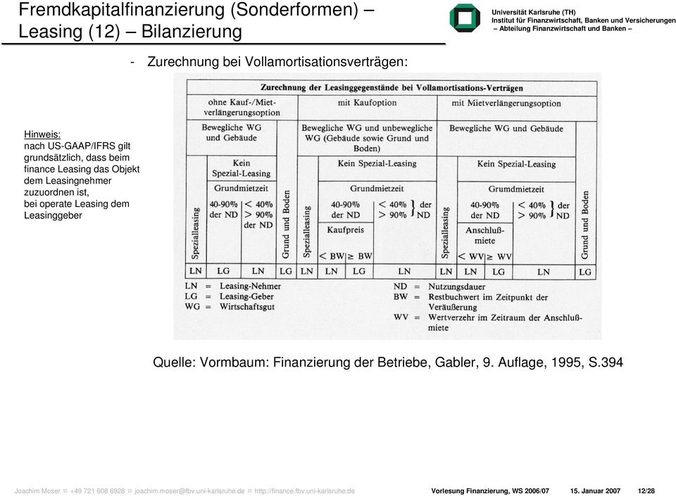 Leasinggeber Quelle: Vormbaum: Finanzierung der Betriebe, Gabler, 9. Auflage, 1995, S.