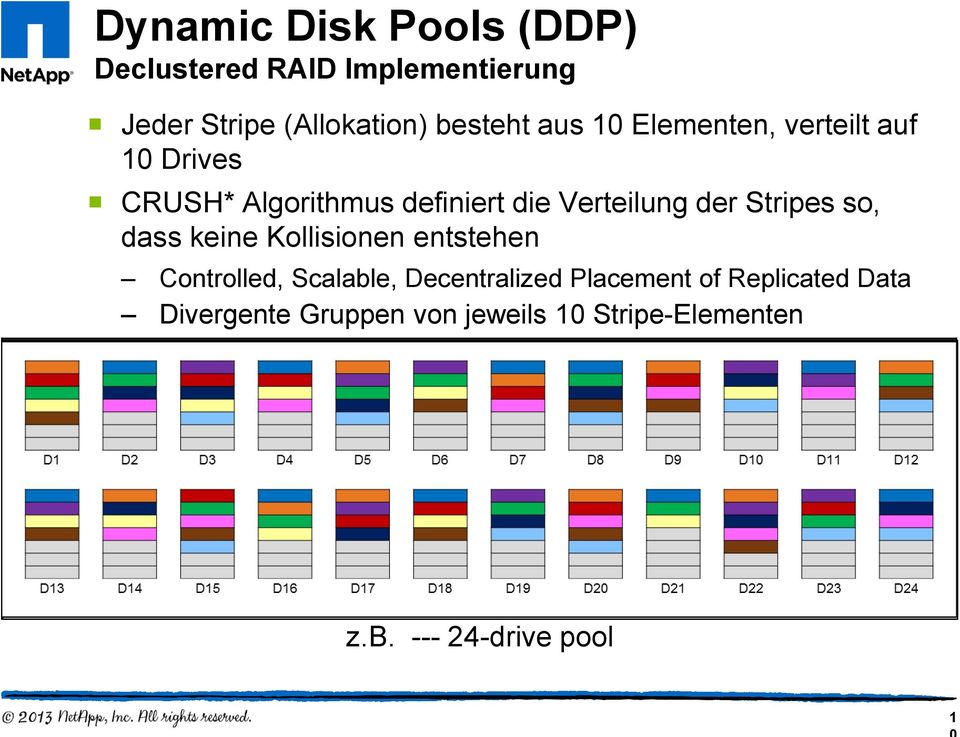 keine Kollisionen entstehen Controlled, Scalable, Decentralized Placement of Replicated Data