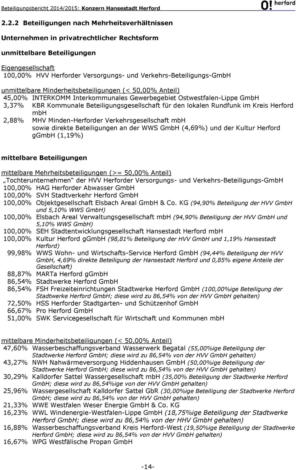 Versorgungs- und Verkehrs-Beteiligungs-GmbH unmittelbare Minderheitsbeteiligungen (< 50,00% Anteil) 45,00% INTERKOMM Interkommunales Gewerbegebiet Ostwestfalen-Lippe GmbH 3,37% KBR Kommunale