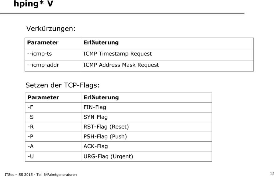Setzen der TCP-Flags: Parameter Erläuterung -F FIN-Flag -S