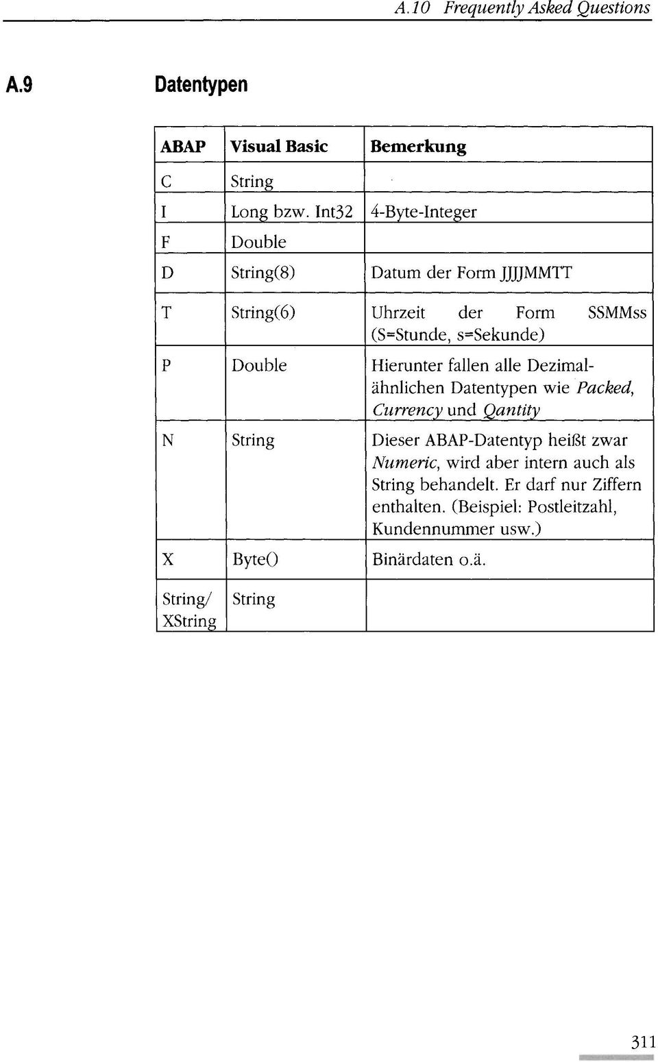 Hierunter fallen aile Dezimalahnlichen Datentypen wie Packed, Currency und Qantity N String Dieser ABAP-Datentyp heibt zwar Numeric,