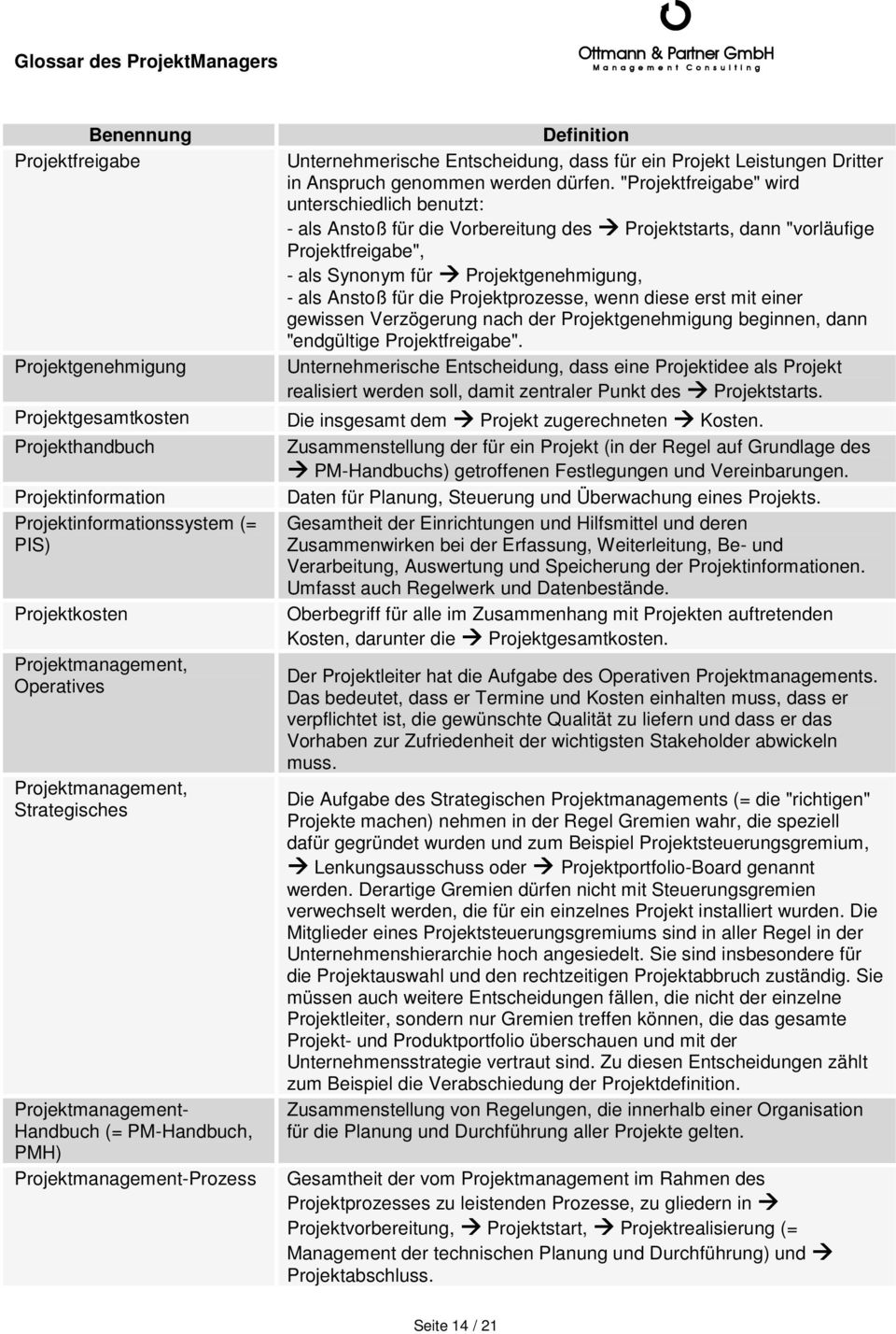 "Projektfreigabe" wird unterschiedlich benutzt: - als Anstoß für die Vorbereitung des Projektstarts, dann "vorläufige Projektfreigabe", - als Synonym für Projektgenehmigung, - als Anstoß für die