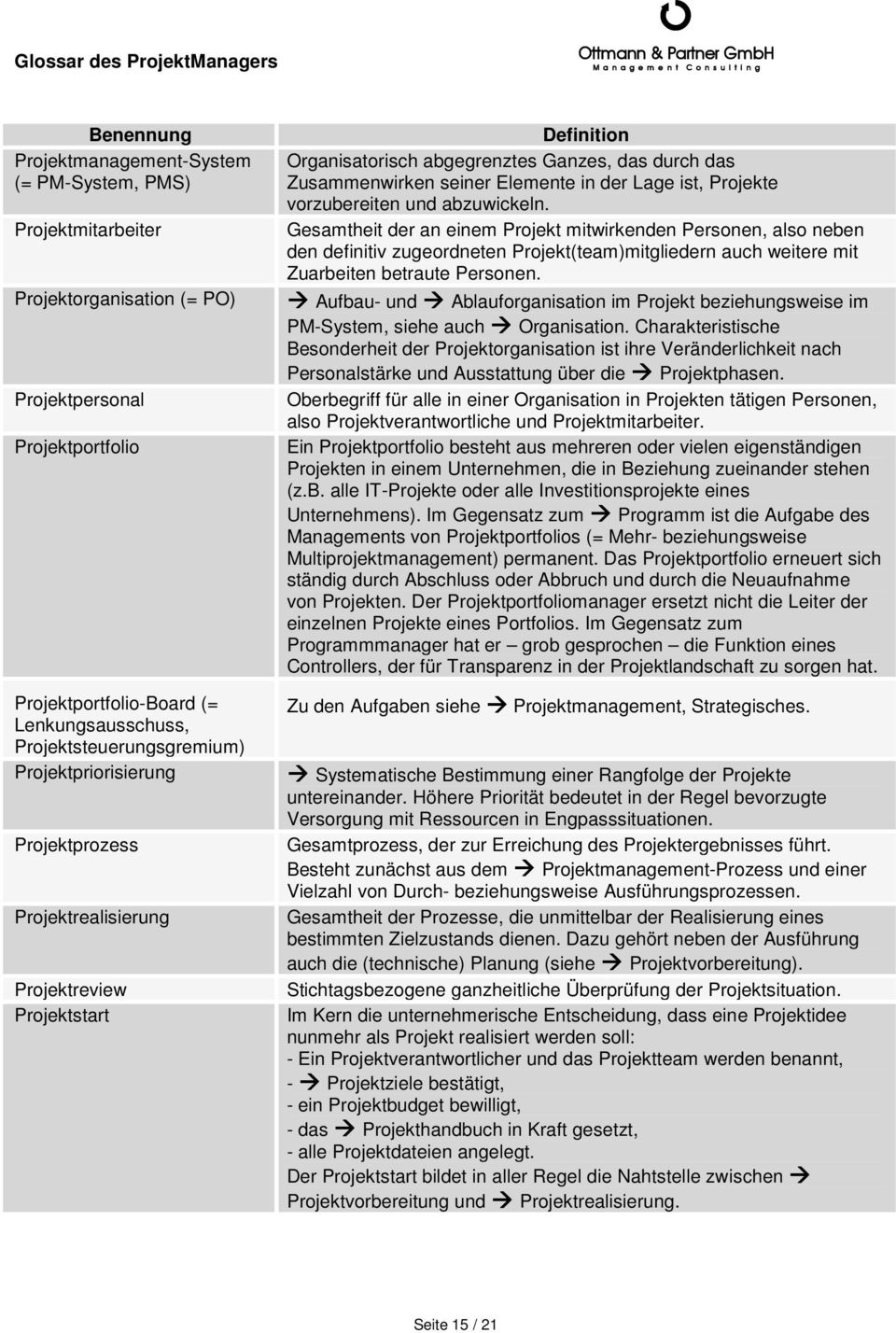 vorzubereiten und abzuwickeln. Gesamtheit der an einem Projekt mitwirkenden Personen, also neben den definitiv zugeordneten Projekt(team)mitgliedern auch weitere mit Zuarbeiten betraute Personen.