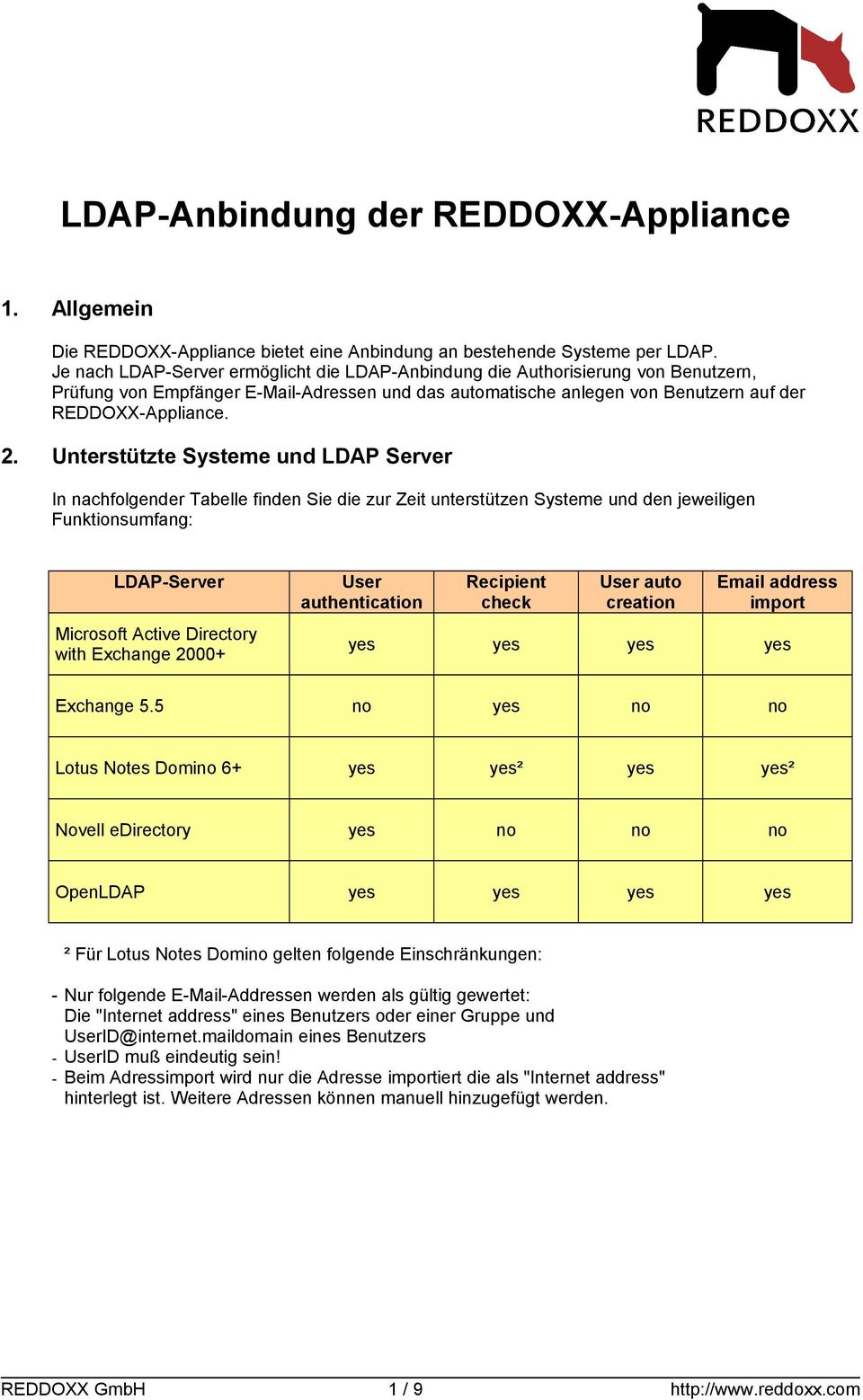 Unterstützte Systeme und LDAP Server In nachfolgender Tabelle finden Sie die zur Zeit unterstützen Systeme und den jeweiligen Funktionsumfang: LDAP-Server Microsoft Active Directory with Exchange