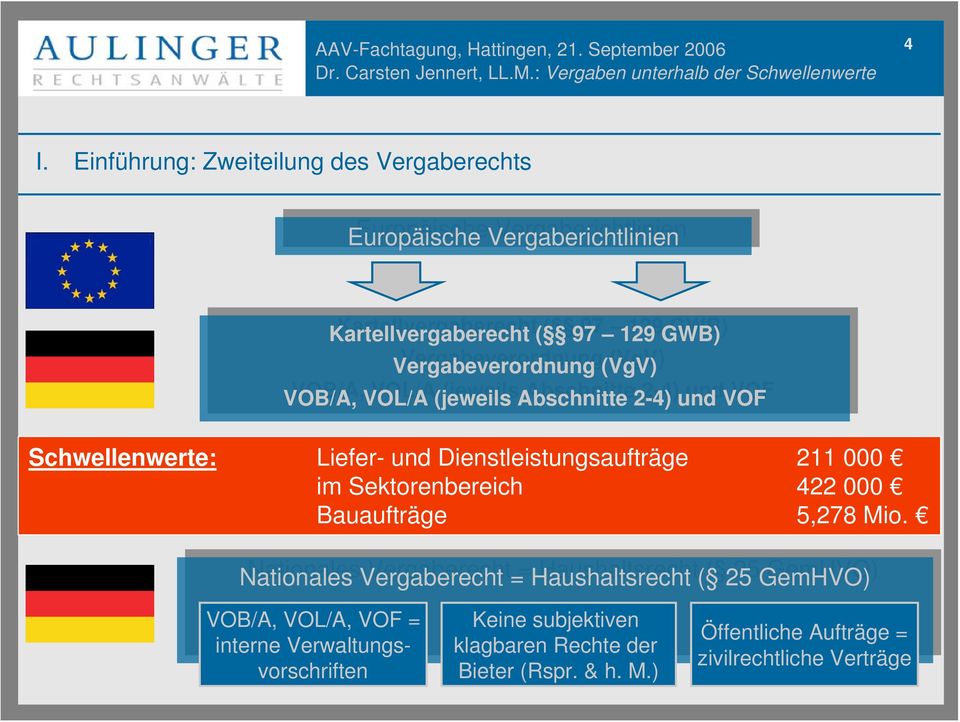 Dienstleistungsaufträge 211 000 im Sektorenbereich 422 000 Bauaufträge 5,278 Mio.