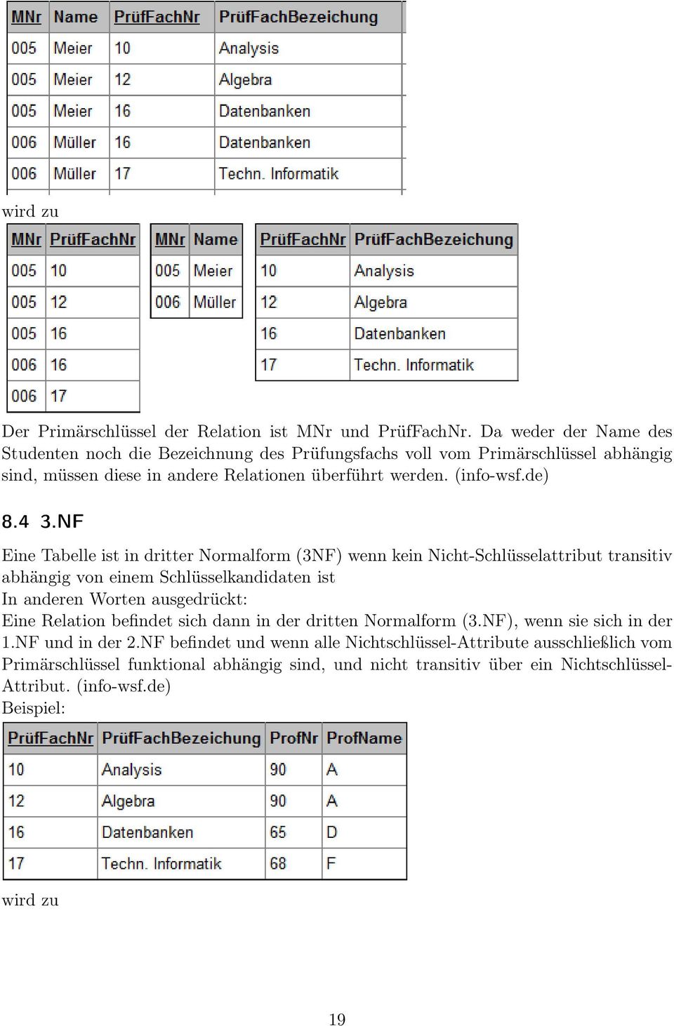 4 3.NF Eine Tabelle ist in dritter Normalform (3NF) wenn kein Nicht-Schlüsselattribut transitiv abhängig von einem Schlüsselkandidaten ist In anderen Worten ausgedrückt: Eine