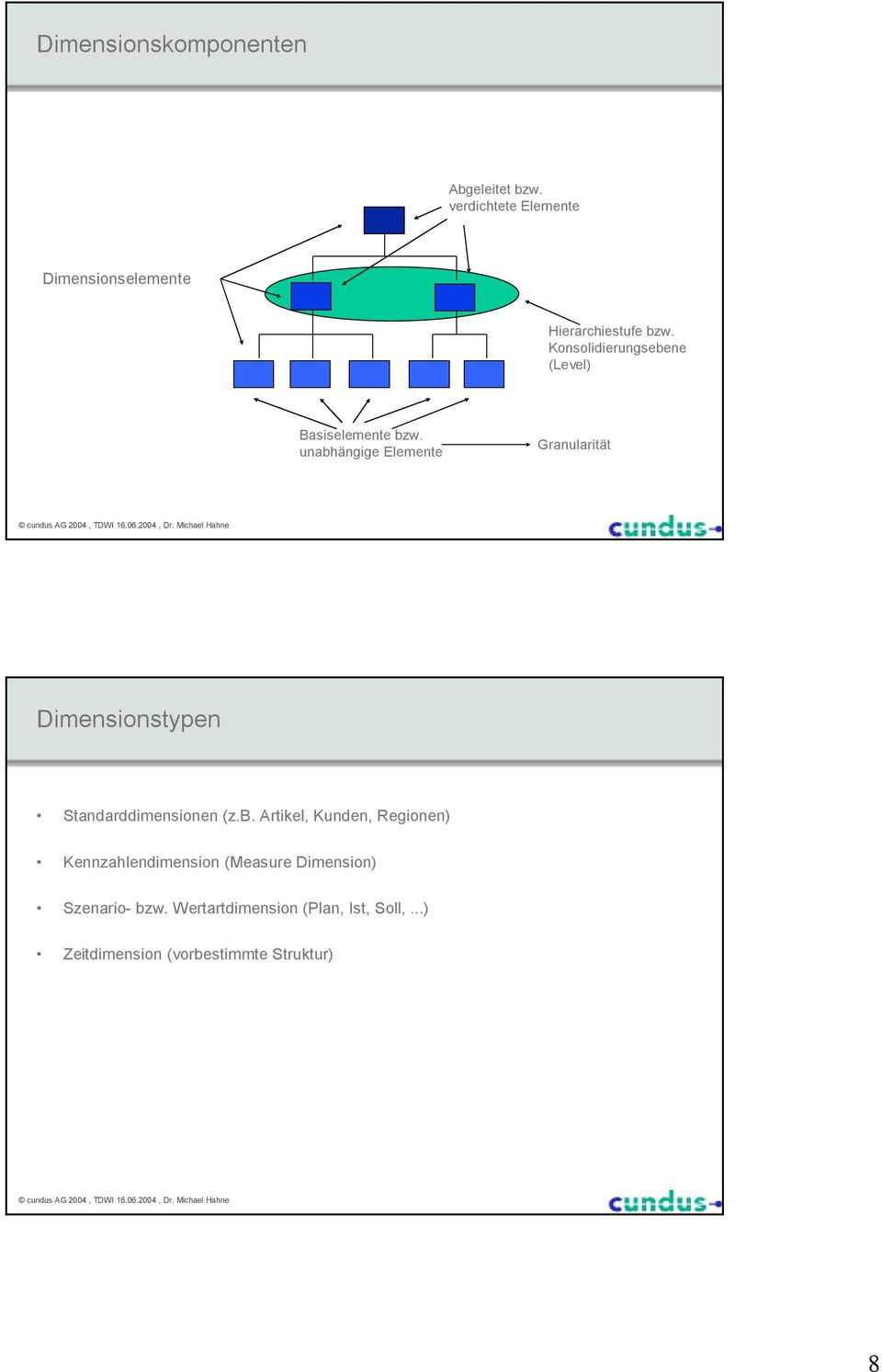 Konsolidierungsebene (Level) Basiselemente bzw.