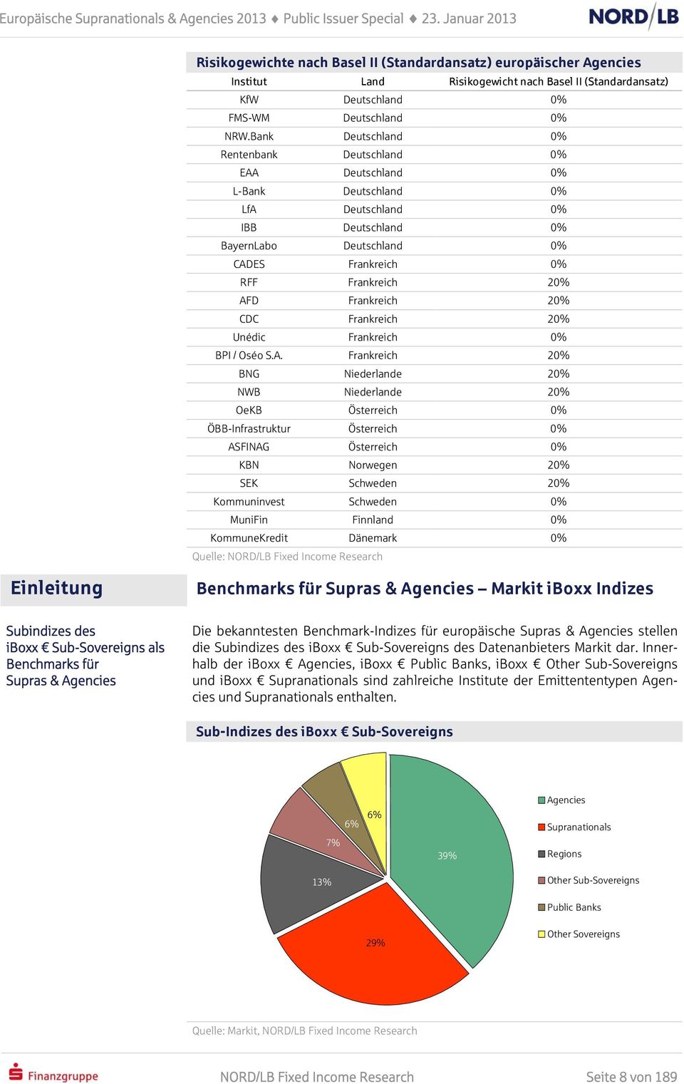 Bank Deutschland % Rentenbank Deutschland % EAA Deutschland % L-Bank Deutschland % LfA Deutschland % IBB Deutschland % BayernLabo Deutschland % CADES Frankreich % RFF Frankreich 2% AFD Frankreich 2%