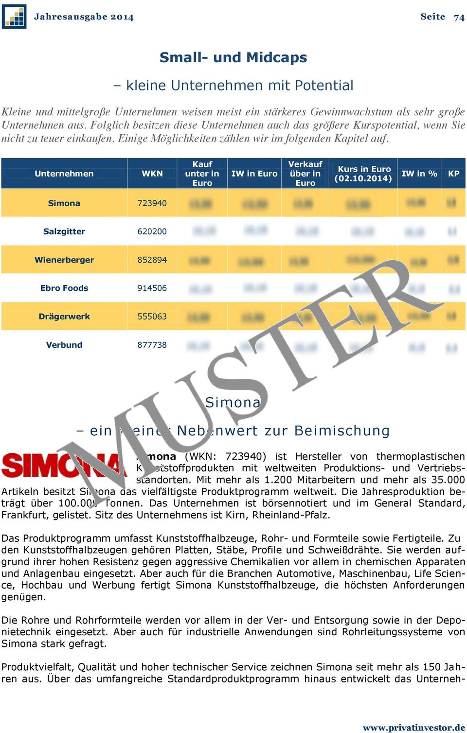 Unternehmen WKN Simona 723940 Kauf unter in Euro IW in Euro Verkauf über in Euro Kurs in Euro (02.10.
