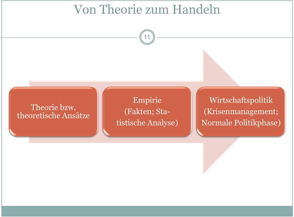 Statistische Analyse)