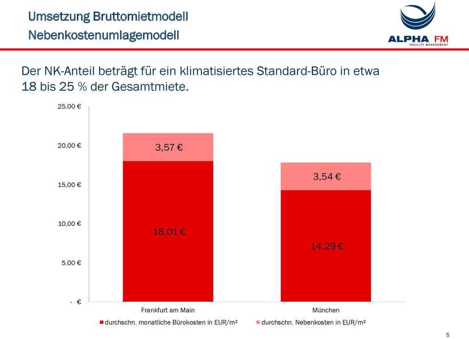 NK-Anteil beträgt für ein