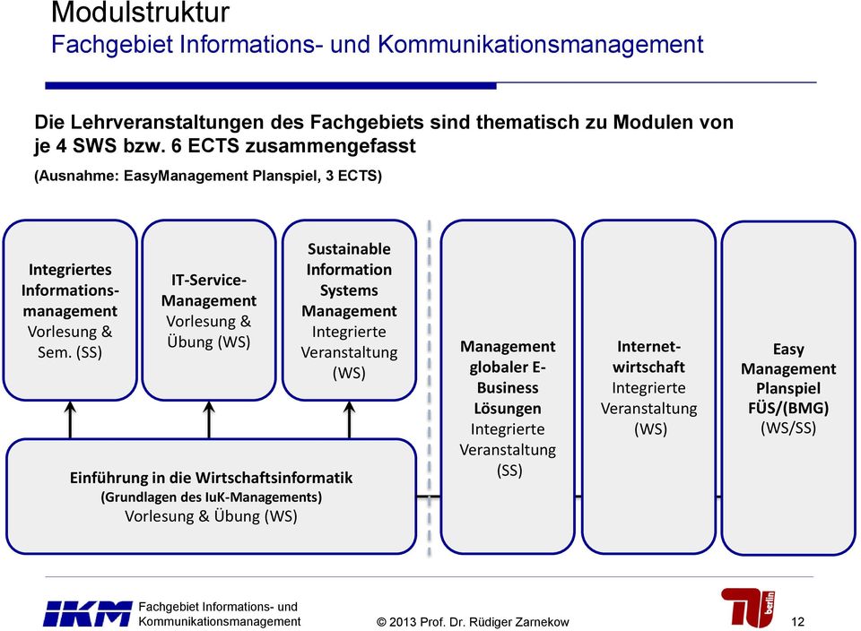 (SS) IT-Service- Management Vorlesung & Übung (WS) Sustainable Information Systems Management Integrierte Veranstaltung (WS) Einführung in die Wirtschaftsinformatik