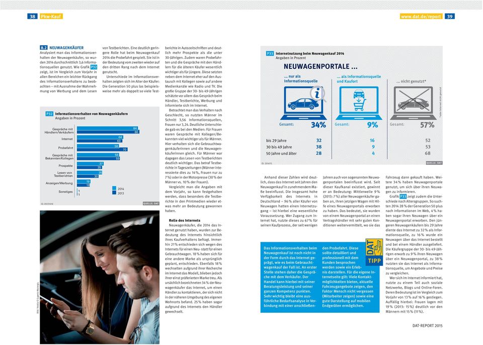 Informationsverhalten von Neuwagenkäufern Gespräche mit Händlern/Verkäufern Gespräche mit Bekannten/Kollegen Anzeigen/Werbung ID: 0921018 Internet Probefahrt Prospekte Lesen von Testberichten