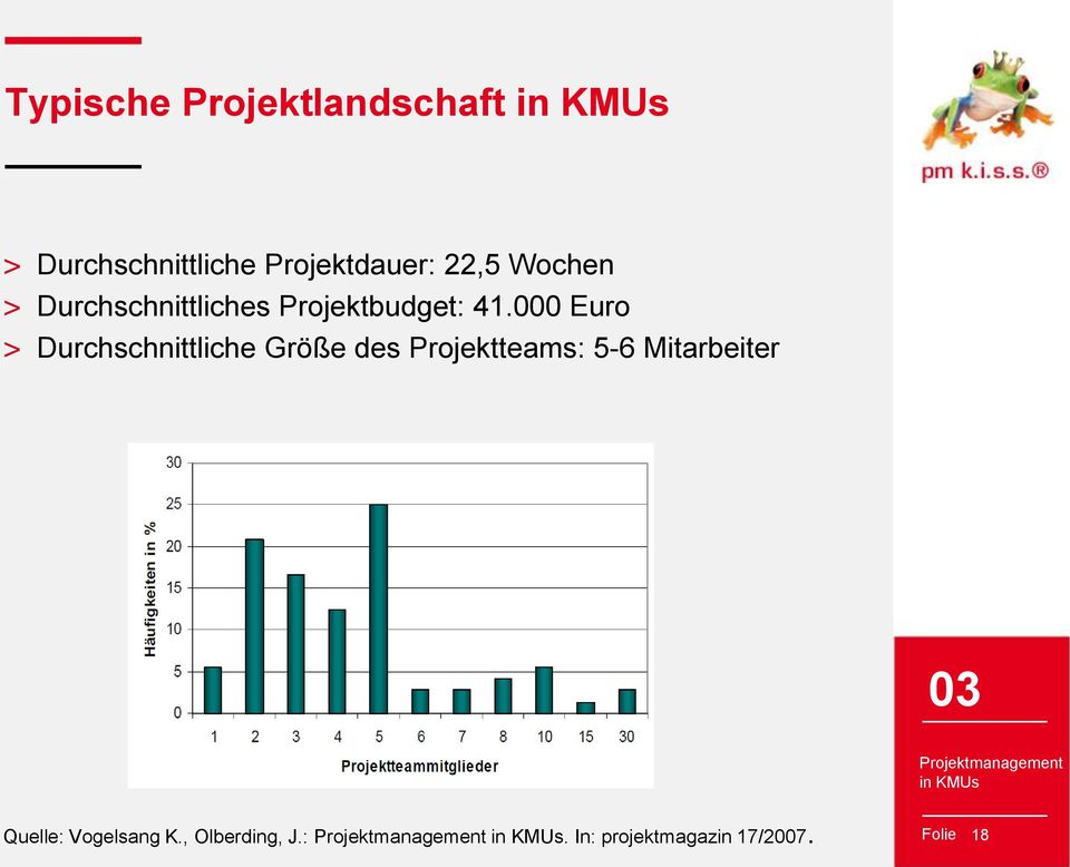 000 Euro Durchschnittliche Größe des Projektteams: 5-6 Mitarbeiter 03