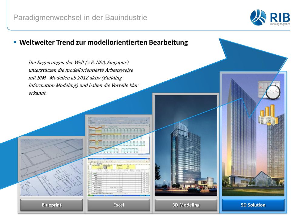 itung Die Regierungen der Welt (z.b.