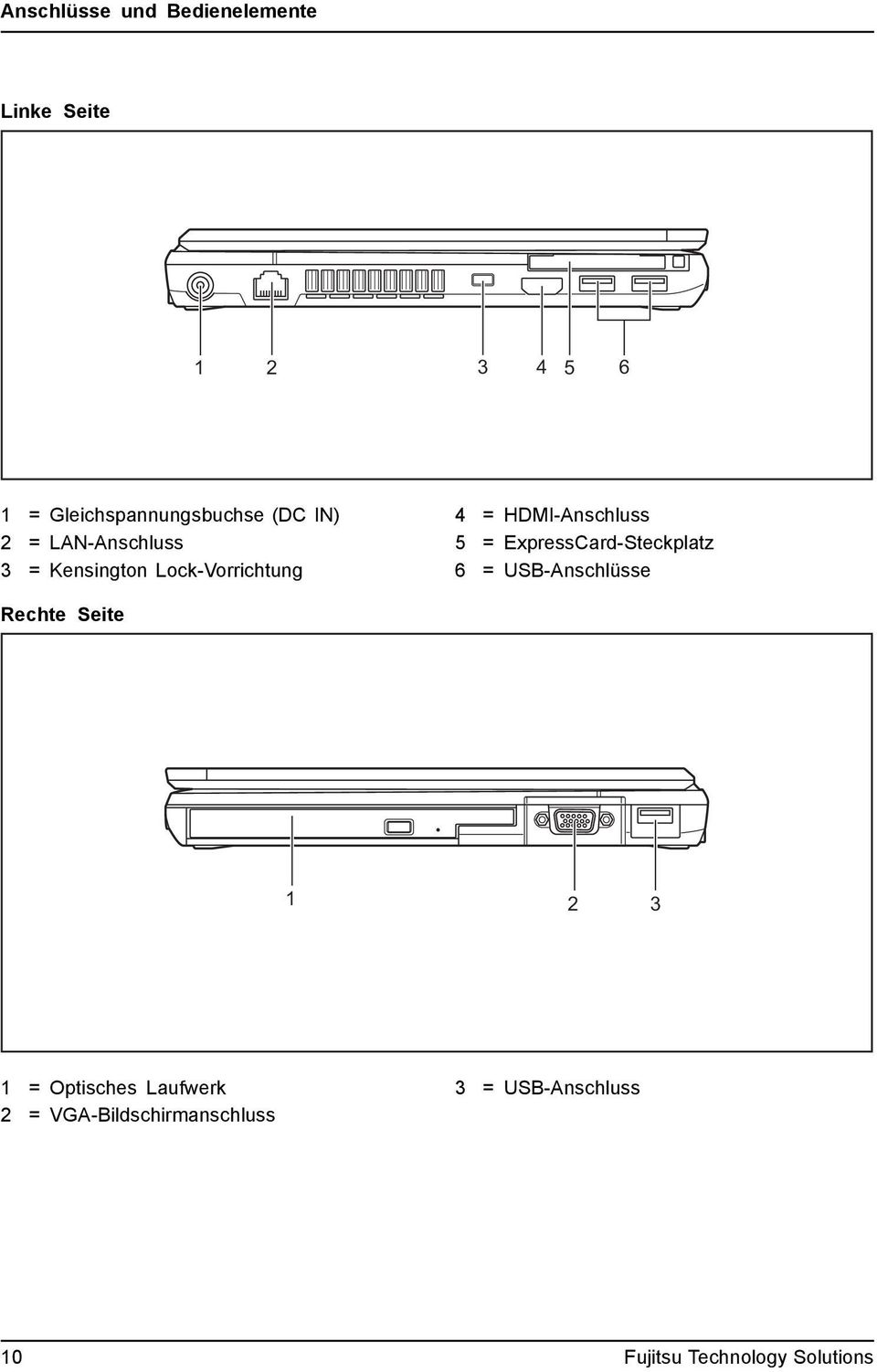 ExpressCard-Steckplatz 6 = USB-Anschlüsse Rechte Seite 1 2 3 1 = Optisches